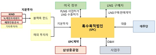 3. (이미지) 사업구조도.jpg