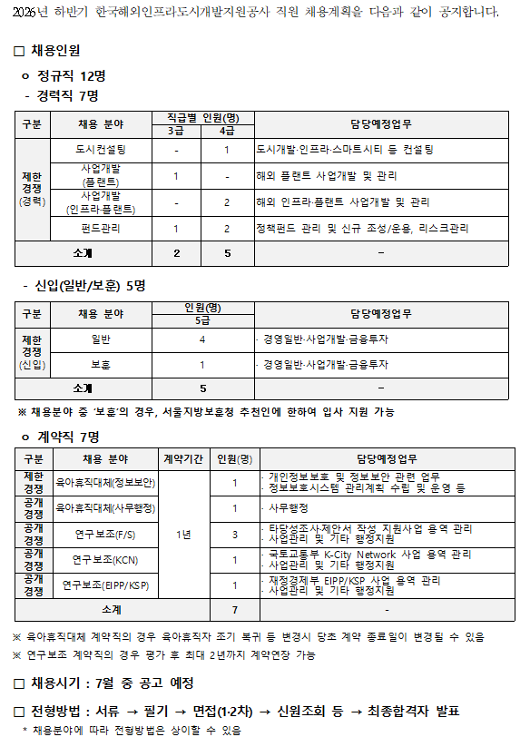 2026년 하반기 직원채용 계획.png