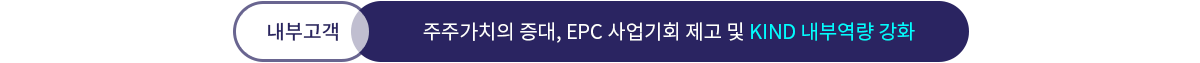 내부고객, 주주가치의 증대 EPC 사업기회 제고 및 KIND 내부역량 강화