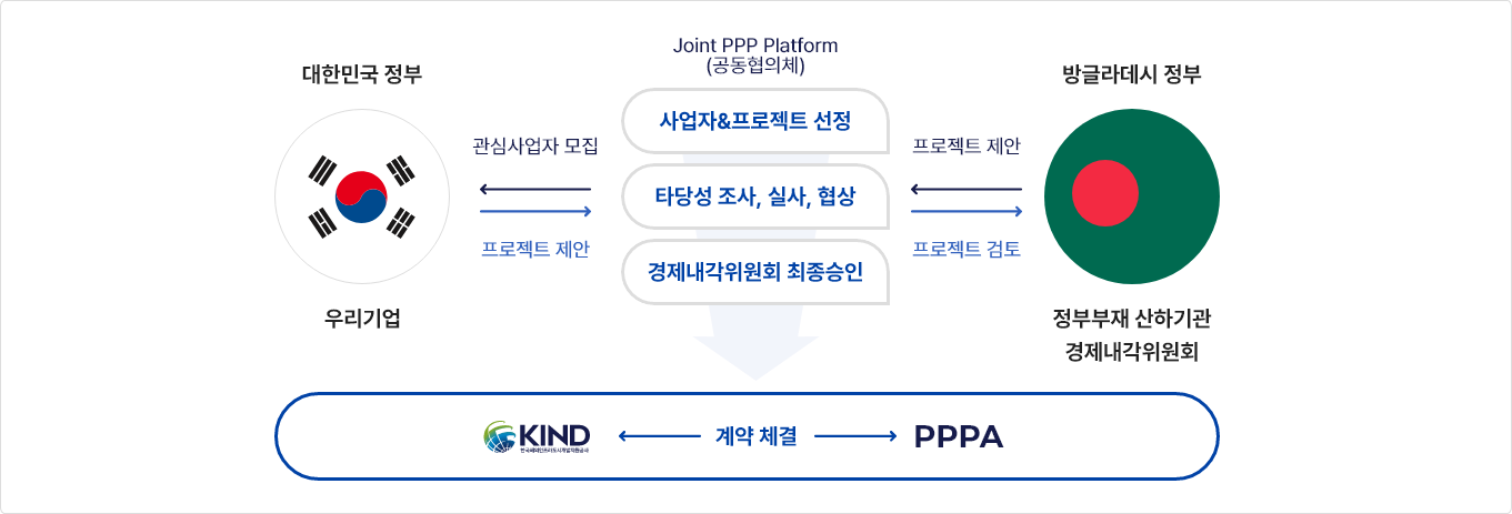 방글라데시 플랫폼 상세 이미지