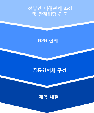 방글라데시 플랫폼 순서 모바일 이미지