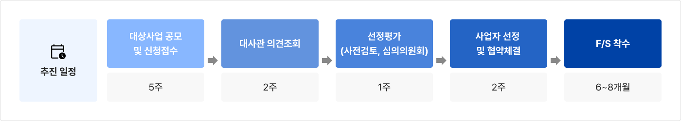 지원사업 제도 상세 이미지