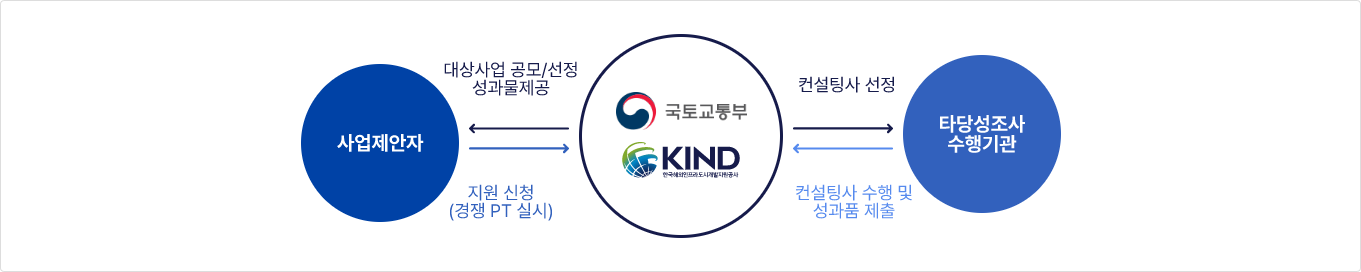 프로그램 구조도 이미지